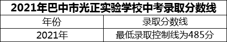 2024年巴中市光正實(shí)驗(yàn)學(xué)校招生分?jǐn)?shù)是多少分？