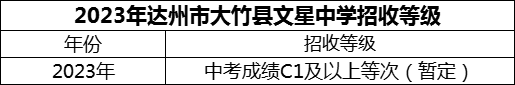 2024年達(dá)州市大竹縣文星中學(xué)招生分?jǐn)?shù)是多少分？