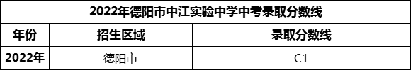 2024年德陽(yáng)市中江實(shí)驗(yàn)中學(xué)招生分?jǐn)?shù)是多少分？