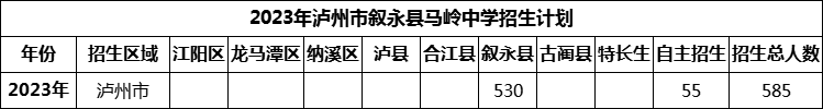 2024年瀘州市敘永縣馬嶺中學(xué)招生計劃是多少？