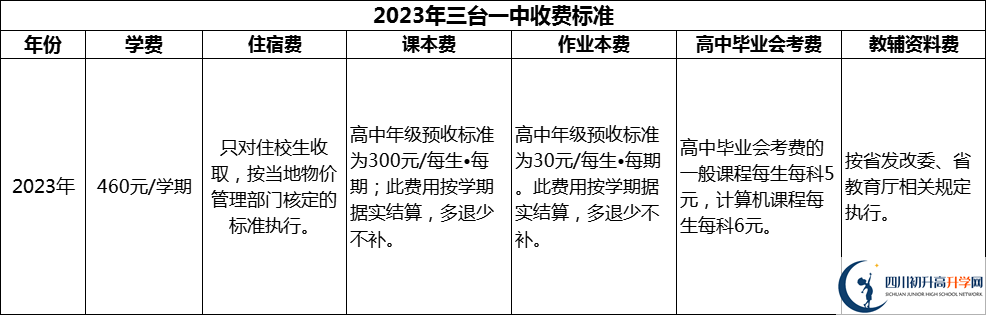 2024年綿陽市三臺一中學(xué)費(fèi)多少錢？