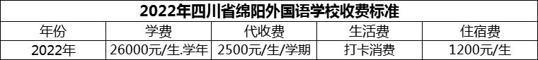 2024年綿陽(yáng)市四川省綿陽(yáng)外國(guó)語學(xué)校學(xué)費(fèi)多少錢？