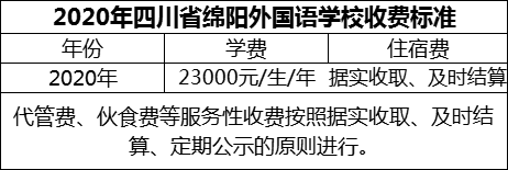 2024年綿陽(yáng)市四川省綿陽(yáng)外國(guó)語學(xué)校學(xué)費(fèi)多少錢？