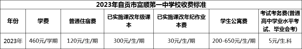 2024年自貢市富順第一中學校學費多少錢？