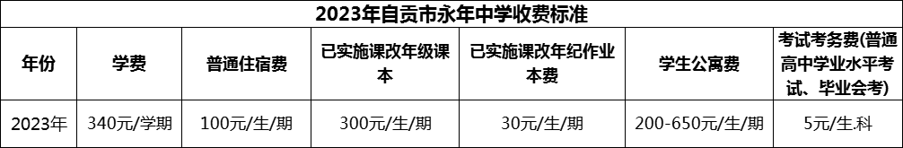 2024年自貢市永年中學(xué)學(xué)費多少錢？