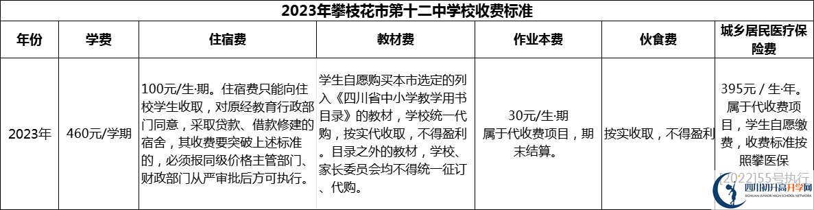 2024年攀枝花市第十二中學(xué)校學(xué)費(fèi)多少錢(qián)？