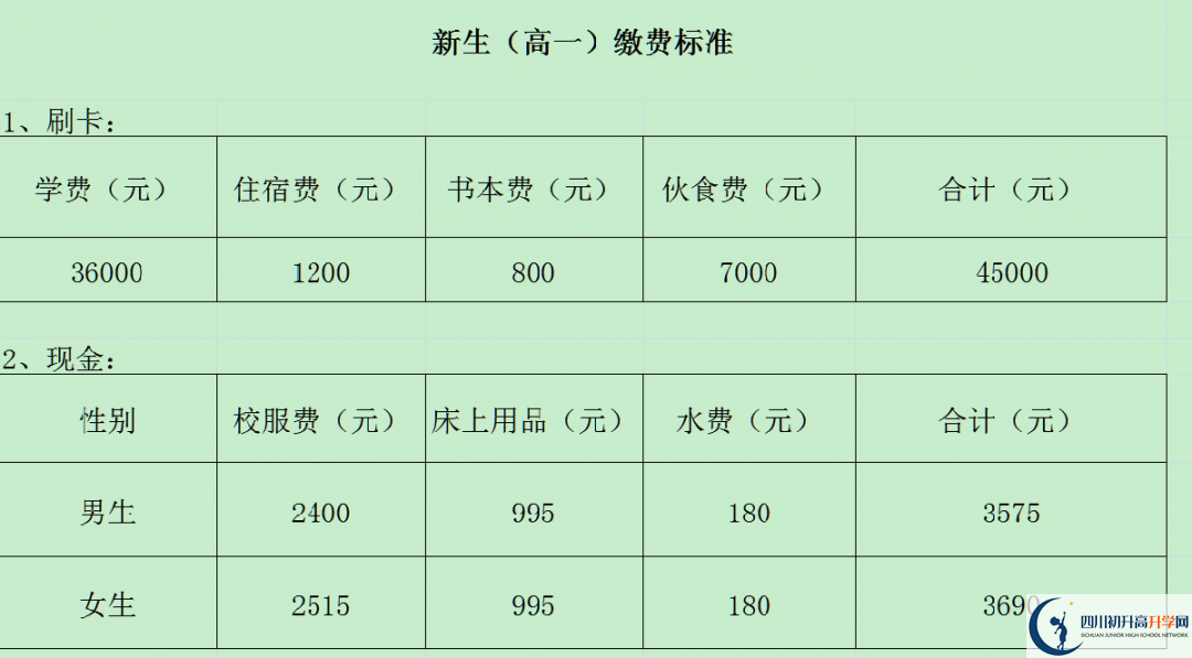 2024年攀枝花市成都外國語學校招生簡章是什么？