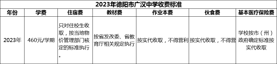 2024年德陽市廣漢中學(xué)學(xué)費(fèi)多少錢？