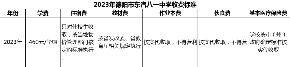 2024年德陽(yáng)市東汽八一中學(xué)學(xué)費(fèi)多少錢？