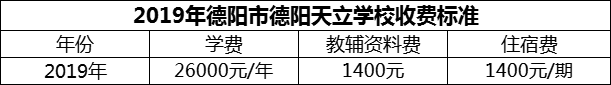2024年德陽(yáng)市德陽(yáng)天立學(xué)校學(xué)費(fèi)多少錢？