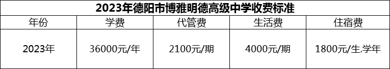 2024年德陽(yáng)市博雅明德高級(jí)中學(xué)學(xué)費(fèi)多少錢？