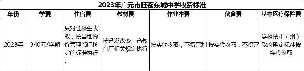 2024年廣元市旺蒼東城中學(xué)學(xué)費(fèi)多少錢？