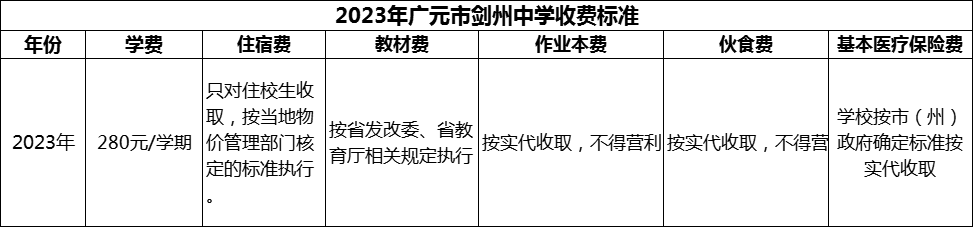2024年廣元市劍州中學學費多少錢？