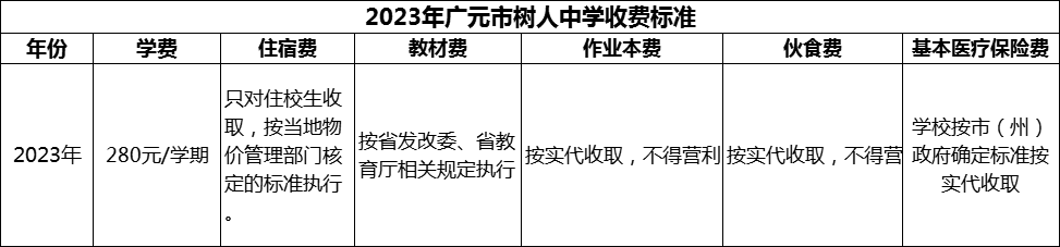 2024年廣元市樹人中學(xué)學(xué)費(fèi)多少錢？