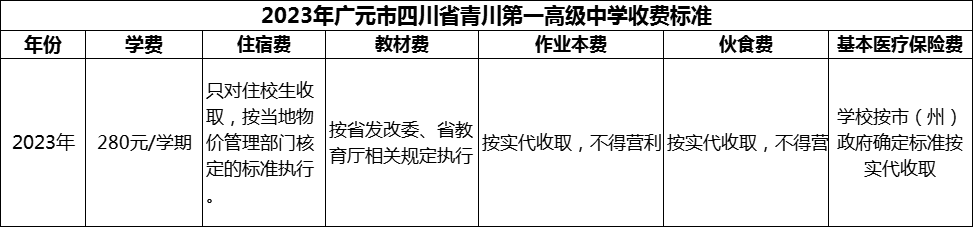 2024年廣元市四川省青川第一高級中學(xué)學(xué)費(fèi)多少錢？