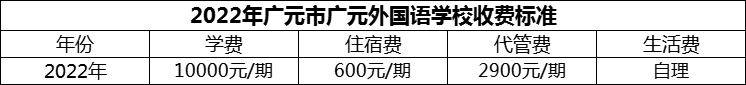 2024年廣元市廣元外國語學(xué)校學(xué)費(fèi)多少錢？
