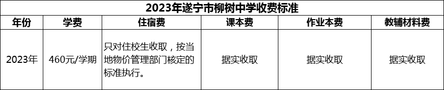 2024年遂寧市柳樹中學學費多少錢？