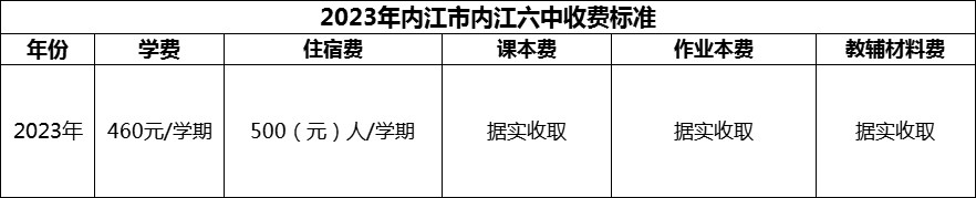 2024年內(nèi)江市內(nèi)江六中學費多少錢？