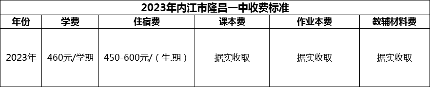 2024年內(nèi)江市隆昌一中學(xué)費(fèi)多少錢？