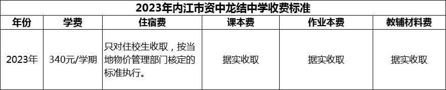 2024年內(nèi)江市資中龍結(jié)中學(xué)學(xué)費(fèi)多少錢(qián)？