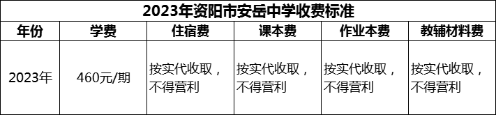 2024年資陽(yáng)市安岳中學(xué)學(xué)費(fèi)多少錢？
