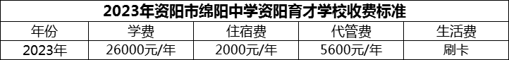 2024年資陽市綿陽中學資陽育才學校學費多少錢？