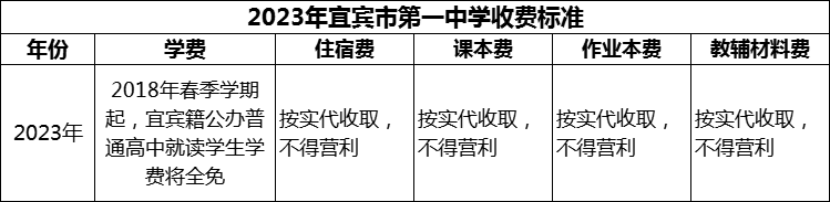 2024年宜賓市第一中學(xué)學(xué)費多少錢？