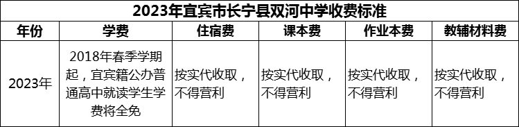 2024年宜賓市長(zhǎng)寧縣雙河中學(xué)學(xué)費(fèi)多少錢？
