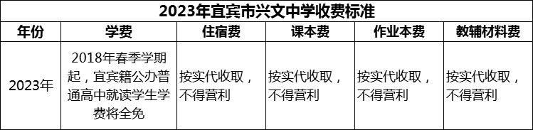 2024年宜賓市興文中學學費多少錢？