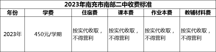 2024年南充市南部二中學(xué)費多少錢？