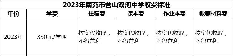2024年南充市營山雙河中學(xué)學(xué)費多少錢？