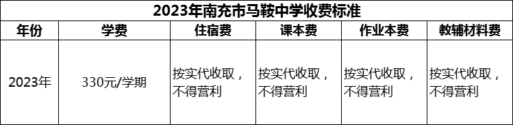 2024年南充市馬鞍中學學費多少錢？