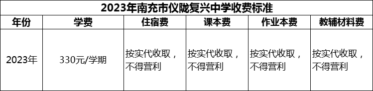 2024年南充市儀隴復(fù)興中學(xué)學(xué)費(fèi)多少錢？
