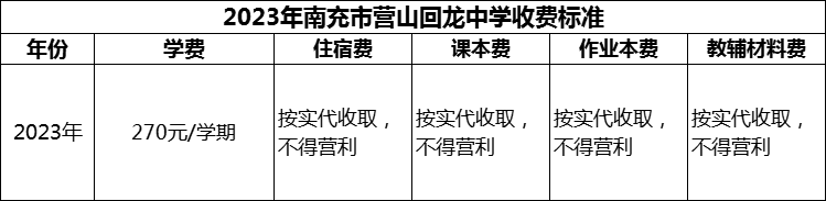 2024年南充市營山回龍中學學費多少錢？