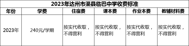 2024年達州市渠縣臨巴中學學費多少錢？