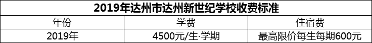 2024年達州市達州新世紀(jì)學(xué)校學(xué)費多少錢？