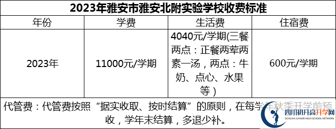 2024年雅安市雅安北附實驗學校學費多少錢？
