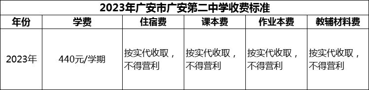 2024年廣安市廣安第二中學(xué)學(xué)費(fèi)多少錢？