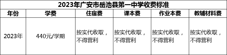 2024年廣安市岳池縣第一中學(xué)學(xué)費(fèi)多少錢(qián)？