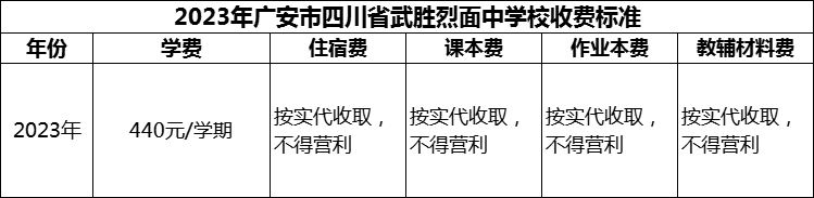 2024年廣安市四川省武勝烈面中學(xué)校學(xué)費(fèi)多少錢(qián)？