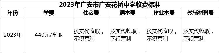 2024年廣安市廣安花橋中學(xué)學(xué)費多少錢？