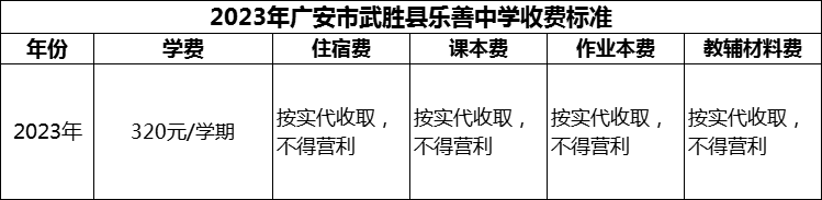 2024年廣安市武勝縣樂善中學(xué)學(xué)費多少錢？