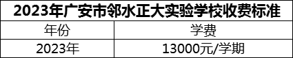 2024年廣安市鄰水正大實驗學(xué)校學(xué)費多少錢？