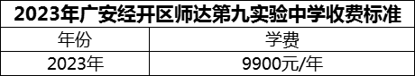 2024年廣安市廣安經(jīng)開區(qū)師達第九實驗中學學費多少錢？