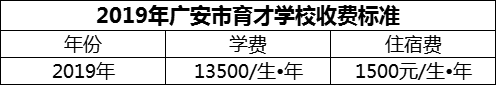 2024年廣安市育才學(xué)校學(xué)費(fèi)多少錢？