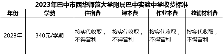 2024年巴中市西華師范大學(xué)附屬巴中實(shí)驗(yàn)中學(xué)學(xué)費(fèi)多少錢(qián)？