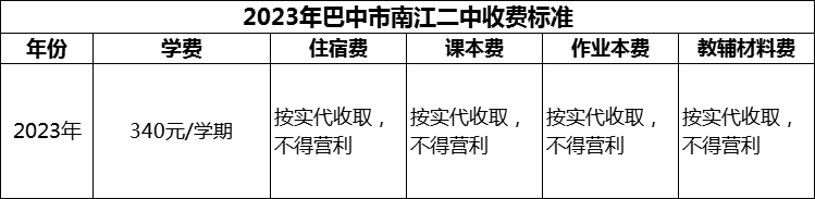 2024年巴中市南江二中學(xué)費(fèi)多少錢？