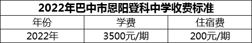 2024年巴中市恩陽登科中學學費多少錢？