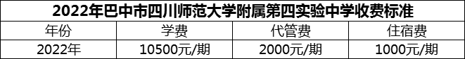 2024年巴中市四川師范大學附屬第四實驗中學學費多少錢？