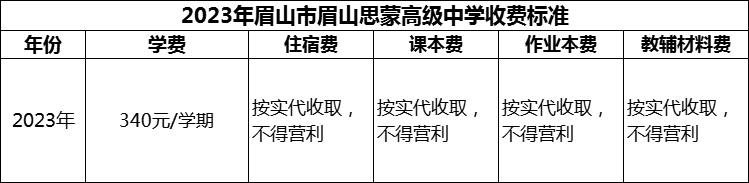 2024年眉山市眉山思蒙高級中學(xué)學(xué)費(fèi)多少錢？